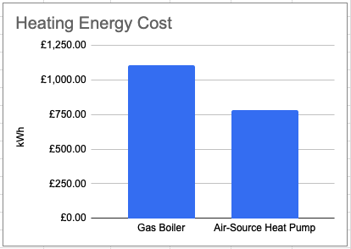 Heating Energy Cost Comparison