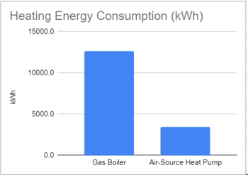 Heating energy consumption graph